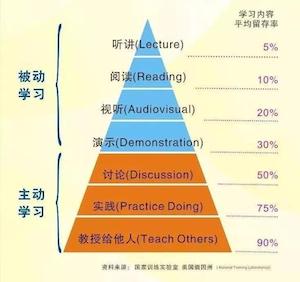 学习金字塔